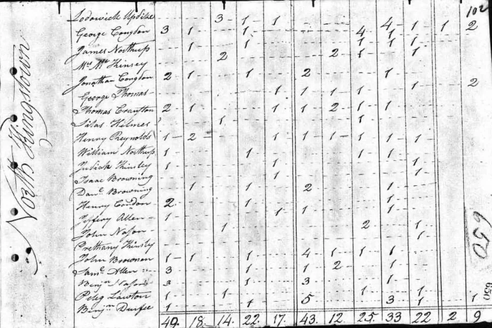 The 1800 Federal Census showing two enslaved people residing in the household of Lodowick Updike.